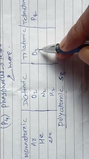 Atomicity||Monoatomic || diatomic || Triatomic || Polyatomic|| class 9 chemistry ncert