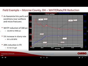 Results from the Field: NANOMITE C Microproppant Used in Utica Shale Completions
