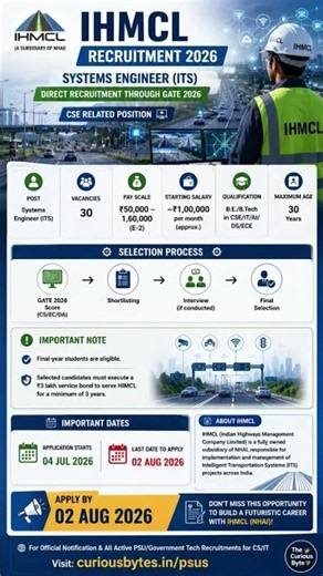 🚨 IHMCL Systems Engineer (ITS) Recruitment 2026 via GATE 2026 is Live! 🛣️
