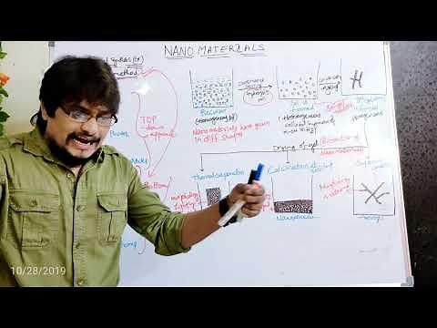 Preparation of Nanomaterials by Sol-Gel method (Wet Chemical Synthesis) by Dr.K.Shirish Kumar