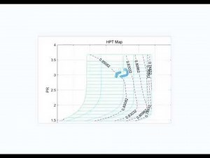 Dynamic simulation of Simulink turbojet engine based on cavity method/matlab