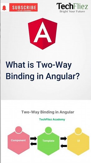 Angular Two-Way Binding Explained in 1 Minute | Learn Angular 20 Fast