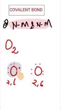 #covalentbonding