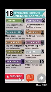 18. Keyboard Shortcuts: ONENOTE SHORTCUTS #shorts #ytshorts #trending #onenote #viral #keyboardshort