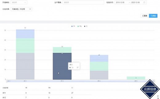 如何实时进行质量数据统计分析，如何实时生成需要的质量报表 ？