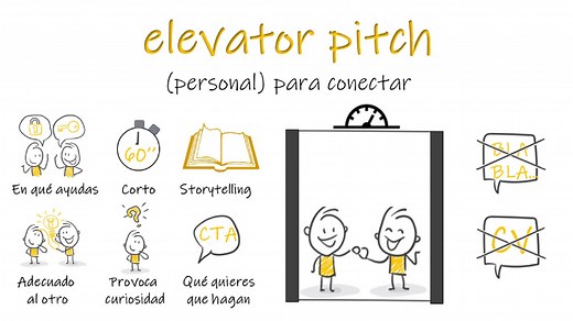 Cómo hacer un elevator pitch: ejemplos - Natalia G. del Pozuelo