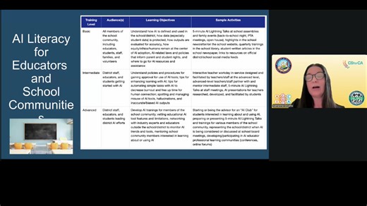 California AI Guidance: Guidance for the Safe and Effective Use of Artificial Intelligence in California Public Schools | California Department of Education