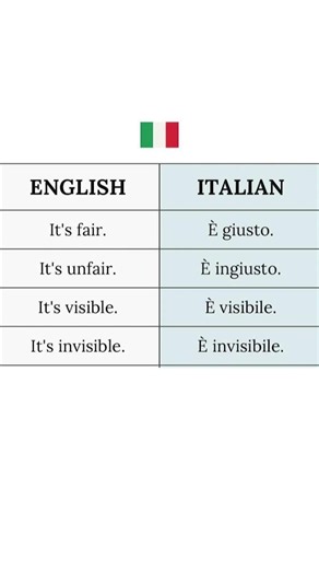 English to Italian Translation | Learn Italian Easily 23.09.26