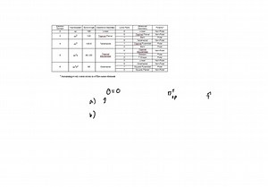 SOLVED: Look at the molecular orbital diagram for O2 in Figure 8.22 b, and answer the following questions. (a) What is the bond order of O2 ? (b) To increase the bond order of O2, should you add or remove an electron? (c) Give the charge and the bond order of the new species made in part (b). | Numerade