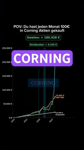 Profite und Dividenden von einem Sparplan in Corning Aktien #corning #aktien #investieren