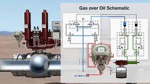 3.6K views · 112 reactions | ESD Valve Actuator | Libyan Oil & Gas Insider | Facebook