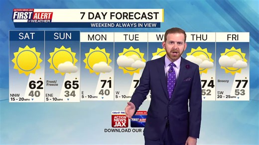 First alert 7-day forecast: Friday, February 6