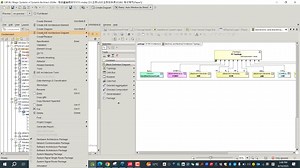 基于CATIA MAGIC 从系统设计到电子电气架构设计的应用场景介绍