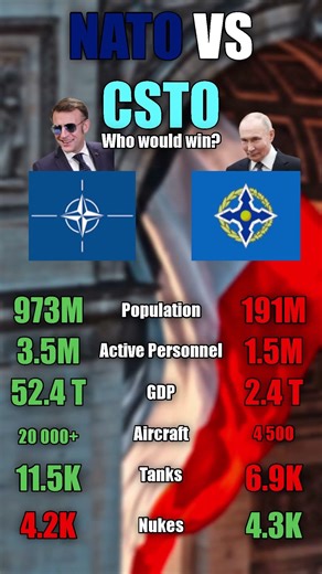 NATO VS CSTO... #history #geographythroughmaps #geography