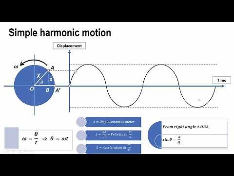 Lecture 1| Dynamics of Machinery | Free Undamped vibration system