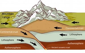 Why are plate tectonics so awesome? | Earth And The Environment