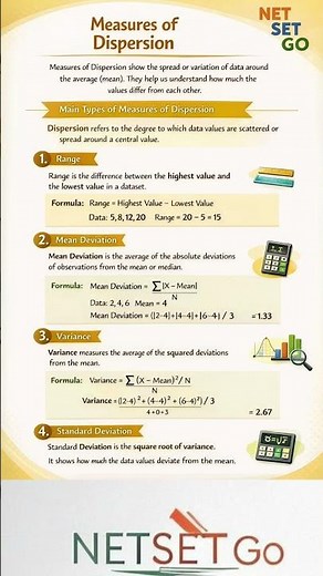 Measure of Dispersion in Statistics | Range, Variance, Standard Deviation & Mean Deviation Explained