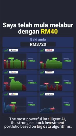 Why Choose Us? Accurate Market Analysis: Focusing on the Malaysian...