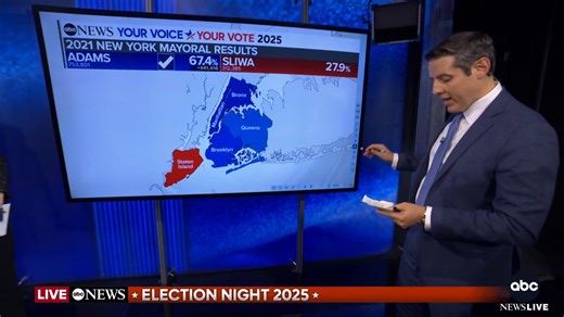 Zohran Mamdani will be New York City's next mayor, ABC News projects, beating Andrew Cuomo and Curtis Sliwa. Rick Klein examines the results of the race. Read more: https://abcnews.link/MNIYlz7?utm_source=facebook&utm_medium=social&utm_campaign=dhfacebook&utm_content=app.dashsocial.com/abc-politics/library/media/602179955 | ABC News Politics
