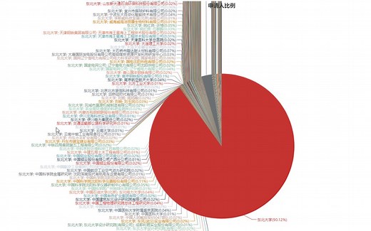 JSP/SSM/JAVAWEB/echarts大数据分析可视化网站系统开发教程