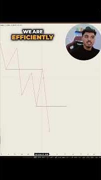 The ultimate high-probability trading setup!