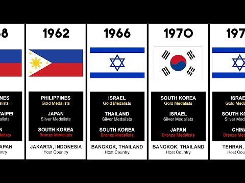 ASIAN GAMES | Men's Basketball Champions | Timeline 1951 - 2022
