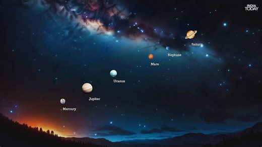 Parade of planets: Six planets to line up in the skies in rare cosmic alignment