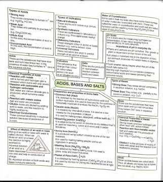 Mind Map : Acids, Bases, Salts Explained #chemistry #xscience #boards2026 #ytshorts #viralshorts