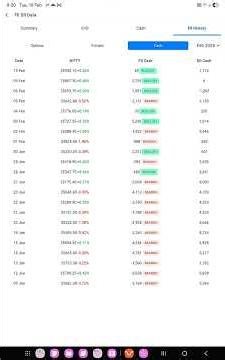 FII Buying Big, Retail Trapped? Market Data Explained
