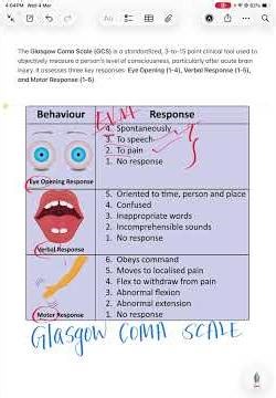 Glasgow coma scale explained #neurophysiotherapy #gcs
