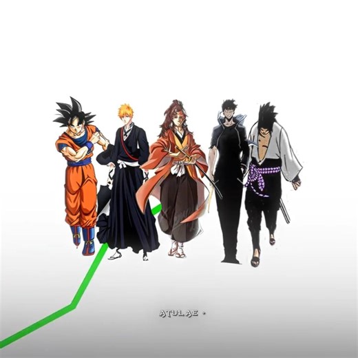 Goated Anime character 💀🔥 - Funk sereno (slowed)