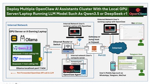 Deploy Multiple OpenClaw AI Assistants Cluster With Local GPU Running Qwen3.5 or DeepSeek-r1