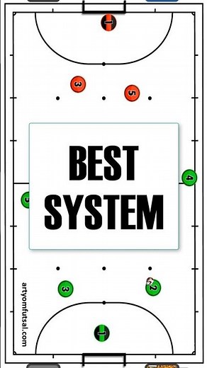 Discover the TOP Futsal Formation for Victory!