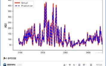 基于ARIMA-LSTM组合模型的预测方法研究（Python代码实现）