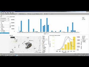 Oil and Gas production dashboard in Spotfire