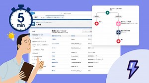 【公式】Salesforce Platform（プラットフォーム）とは何か。主要な4機能を5分解説