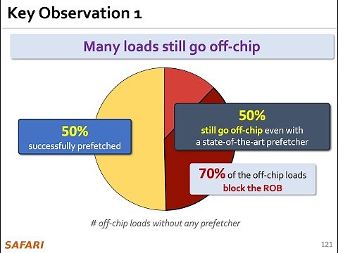 Computer Architecture - Lecture 17: Prefetching and Prefetcher Design (Fall 2024)