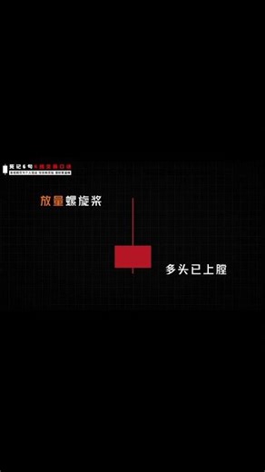 记这6句交易口诀，让你少走3年弯路#crypto #投資 #幣圈 #交易 #比特幣 #理財 #股票 #黃金