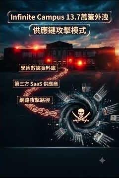 2026/06/19 CISO 日報 | ShinyHunters 再出手！Infinite Campus 13.7萬筆個資外洩
