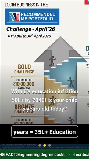 Child Education Planning #Shorts