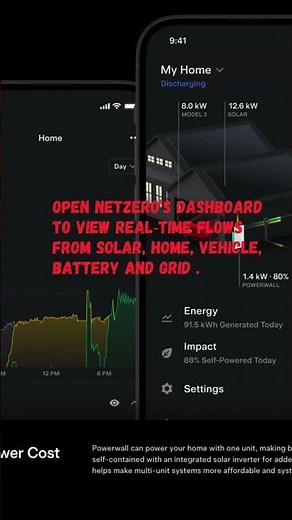 Save Your Powerwall: Prevent Discharge During EV Charging with Netzero”