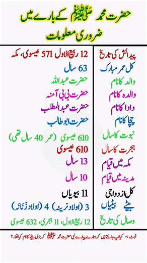 Essential Information About Prophet Muhammad ﷺ – Complete Biography & Life Events