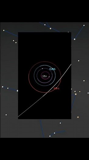 Tracing 3I/ATLAS: The Interstellar Comet’s Solar System Journey #space #comet #universe #nasa #earth