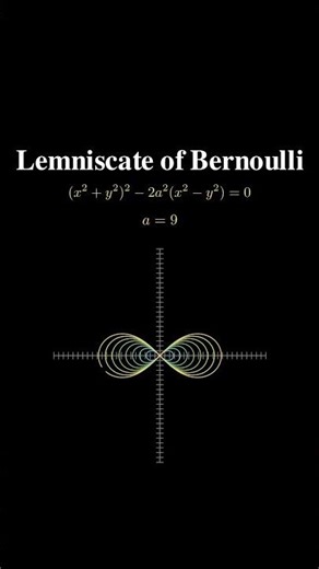 Lemniscate of Bernoulli