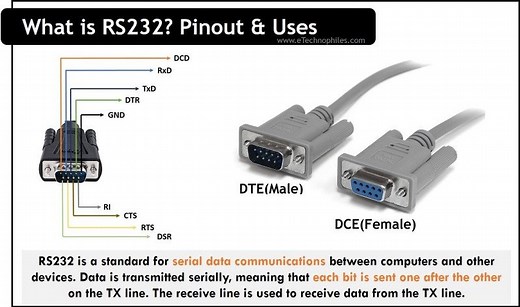 RS232 Pinout, Definition, Uses, Speed & Baud Rate