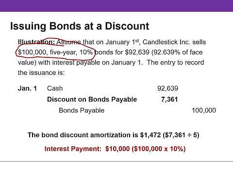 Amortizing Bond Discount and Premium Straight Line Method