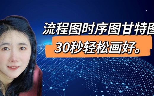 画图神器Mermaid介绍 30秒轻松画好流程图时序图的高效工具！