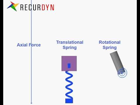 Examples of Forces in RecurDyn