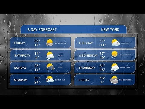 Animated Weather Icons Pack with Weather Forecast Template 06
