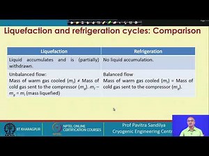 Lecture 69: Cryogenic refrigeration and liquefaction in natural gas systems - I